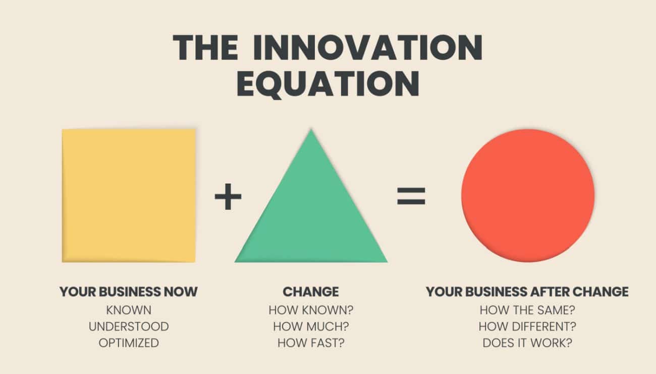 No lo llames innovación si no estás resolviendo un reto del negocio o cambiando algún comportamiento